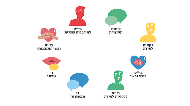 איור של מגוון מסגרות חינוך מיוחד